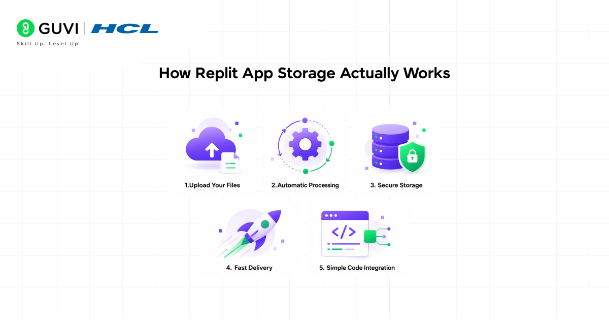 App Storage: Build Apps with Images, Video & PDFs 2 image 543