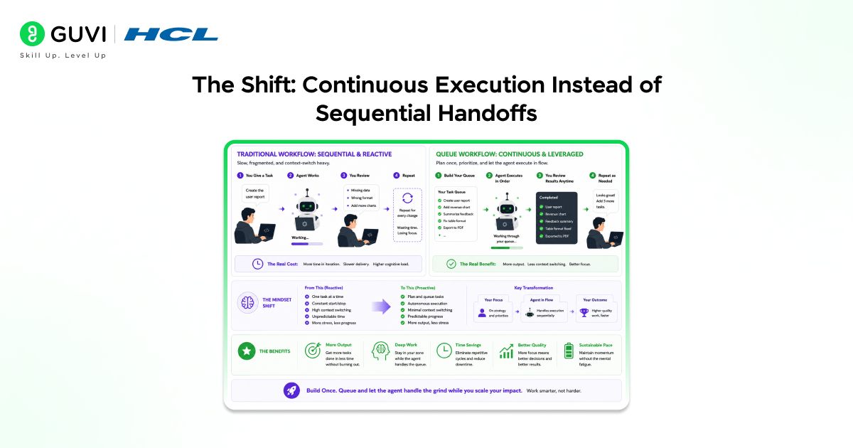 Introducing Queue: A Smarter Way to Work with Agent 3 image 549