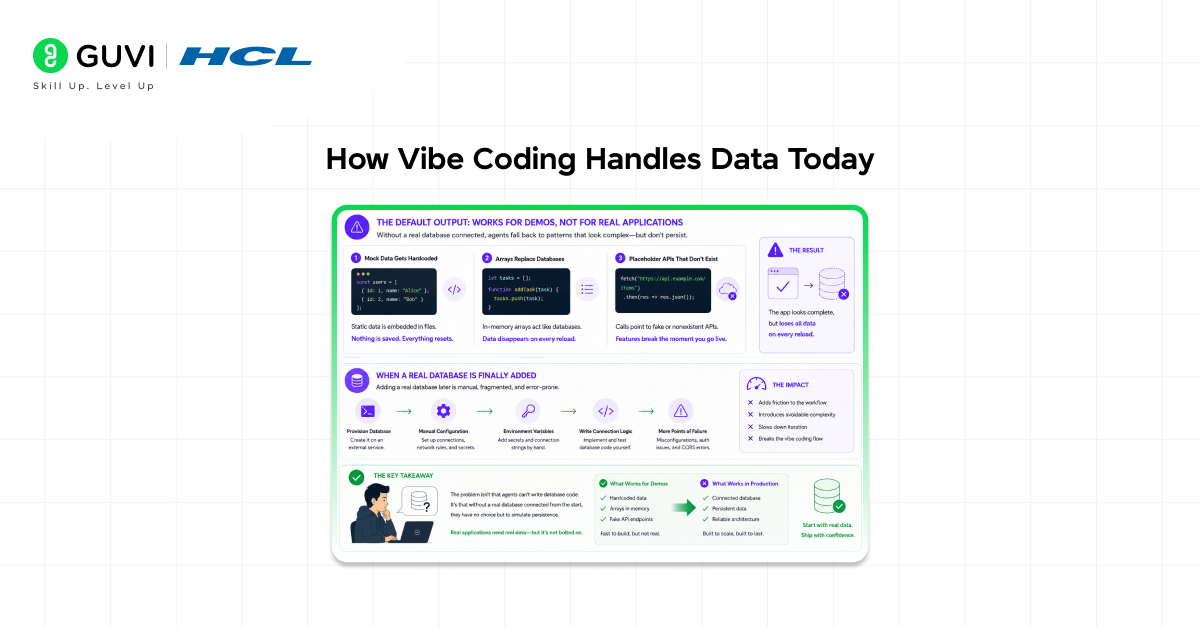 Introducing a Safer Way to Vibe Code with Replit Databases 1 image 552