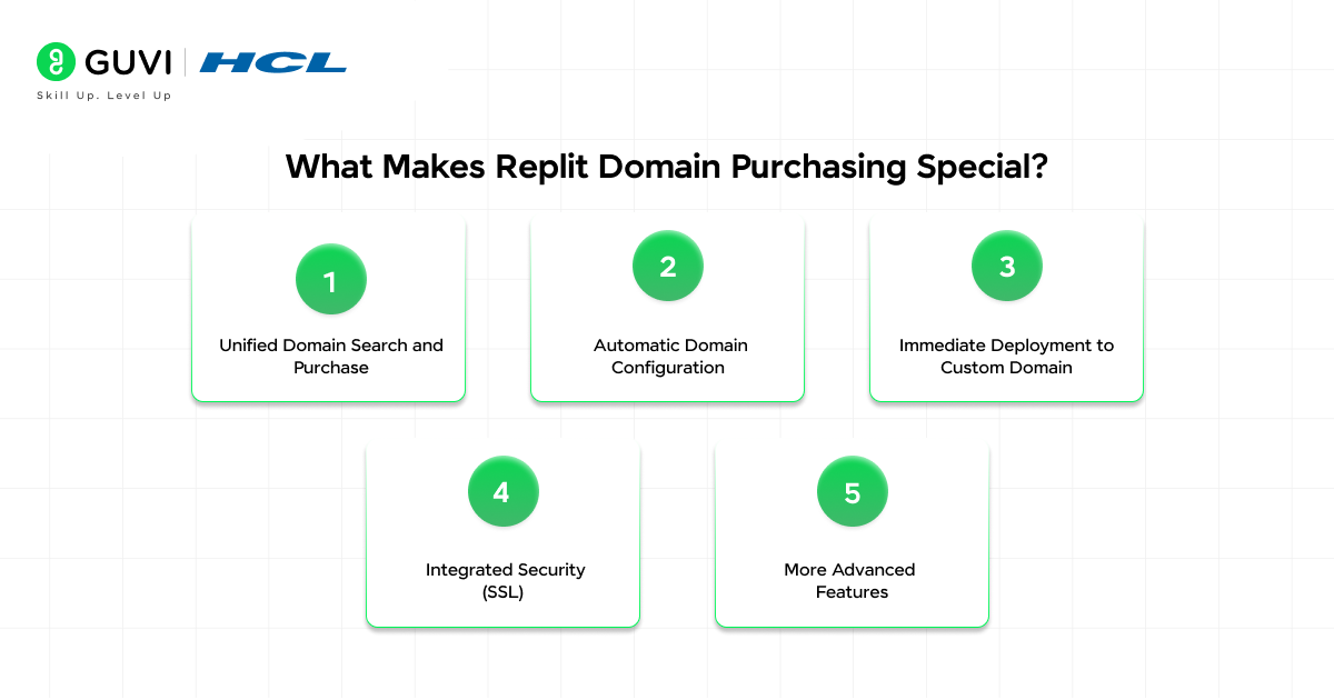 Introducing Domain Purchasing on Replit 3 image 554