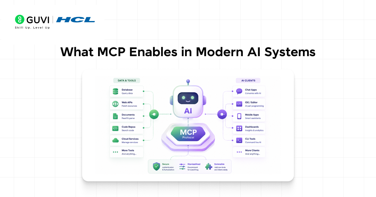 Everything You Need to Know About Model Context Protocol (MCP) 3 image 581