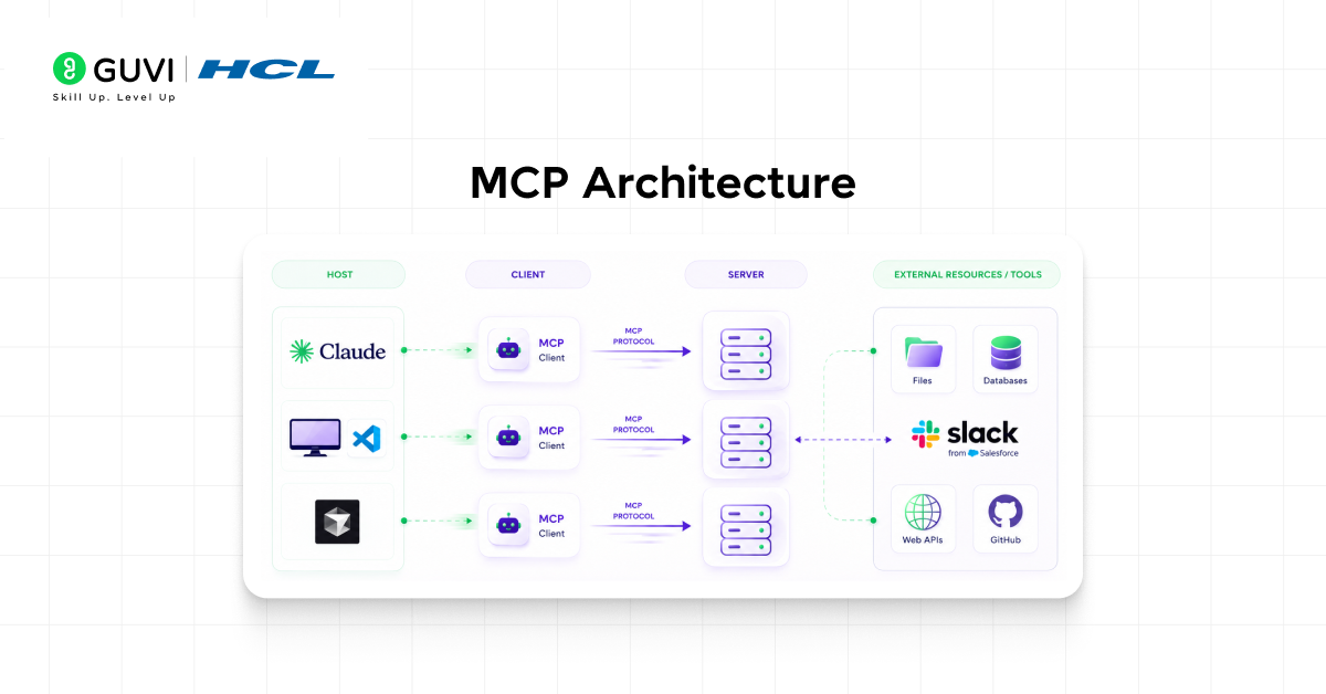 Everything You Need to Know About Model Context Protocol (MCP) 4 image 582