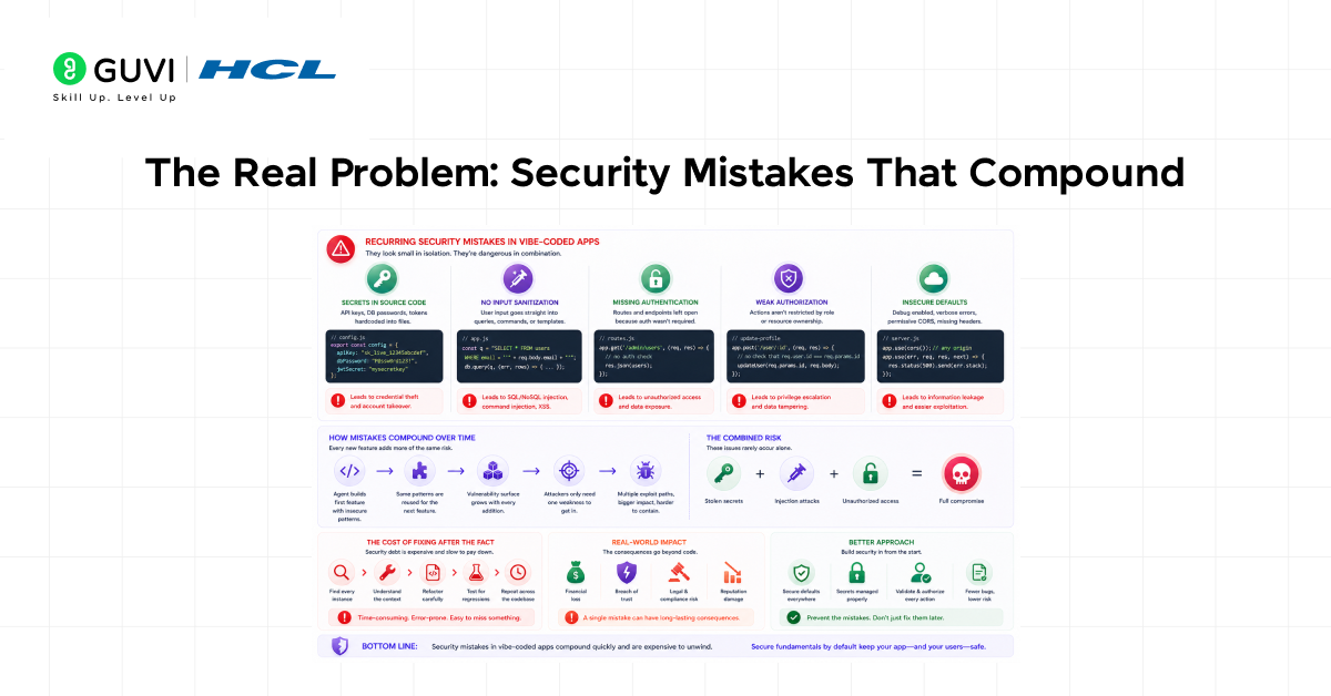 Secure Vibe Coding: The Tools and Fundamentals to Vibe Code Securely 2 image 586