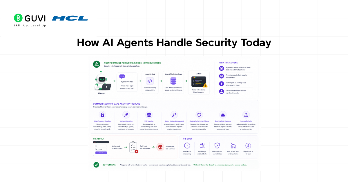 Secure Vibe Coding: The Tools and Fundamentals to Vibe Code Securely 1 image 587