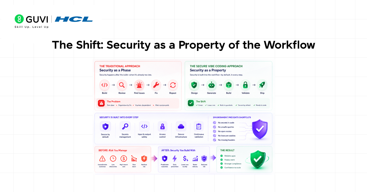 Secure Vibe Coding: The Tools and Fundamentals to Vibe Code Securely 3 image 588