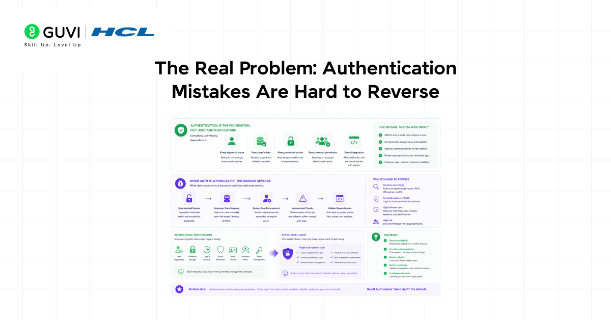 Introducing Replit Auth: Add Secure Login to Your App 2 image 589