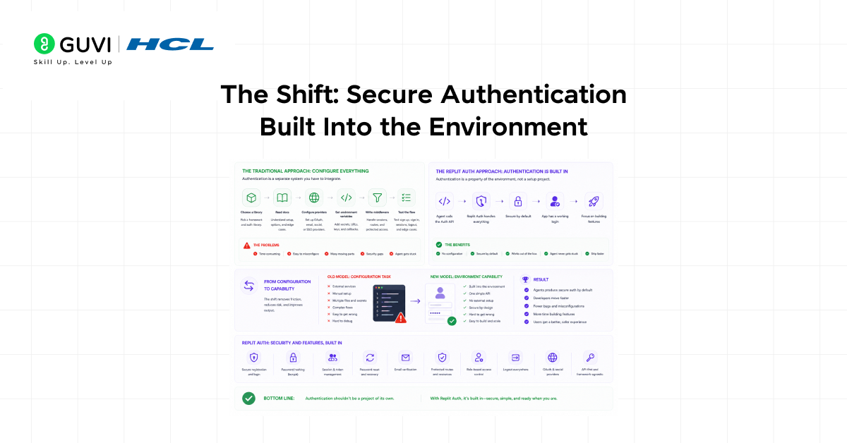 Introducing Replit Auth: Add Secure Login to Your App 3 image 590
