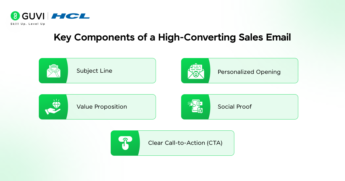 Crafting Sales Emails with ChatGPT: A Comprehensive Guide for Entrepreneurs 3 image 661