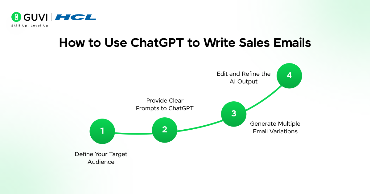 Crafting Sales Emails with ChatGPT: A Comprehensive Guide for Entrepreneurs 2 image 662
