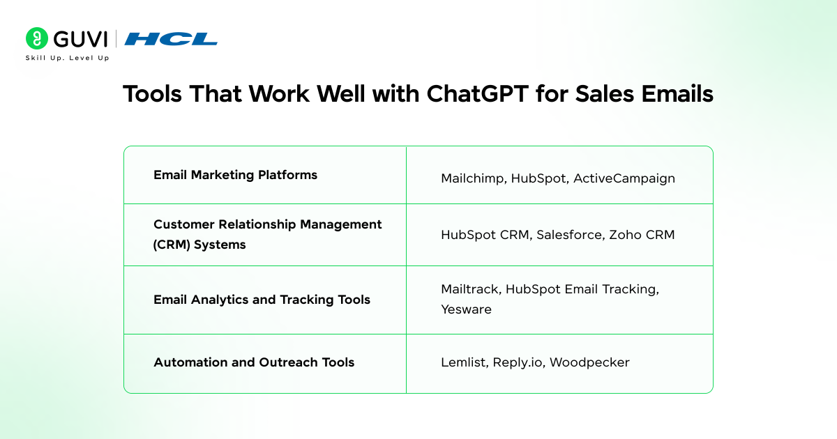Crafting Sales Emails with ChatGPT: A Comprehensive Guide for Entrepreneurs 4 image 664
