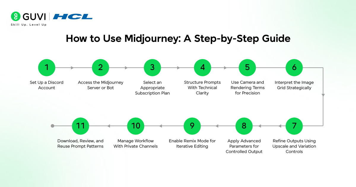 How to Use Midjourney: A Complete Step-by-Step Guide for Beginners 2 image 673
