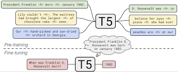 T5: The Text-to-Text Transfer Transformer Explained 1 image 68