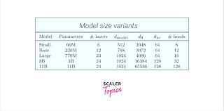 T5: The Text-to-Text Transfer Transformer Explained 2 image 69