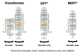 T5: The Text-to-Text Transfer Transformer Explained 3 image 70