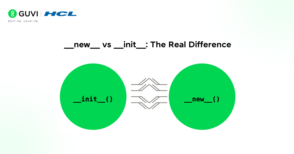 Python Constructor: Types, Syntax, and Real Examples 3 __new__ vs __init__: The Real Difference