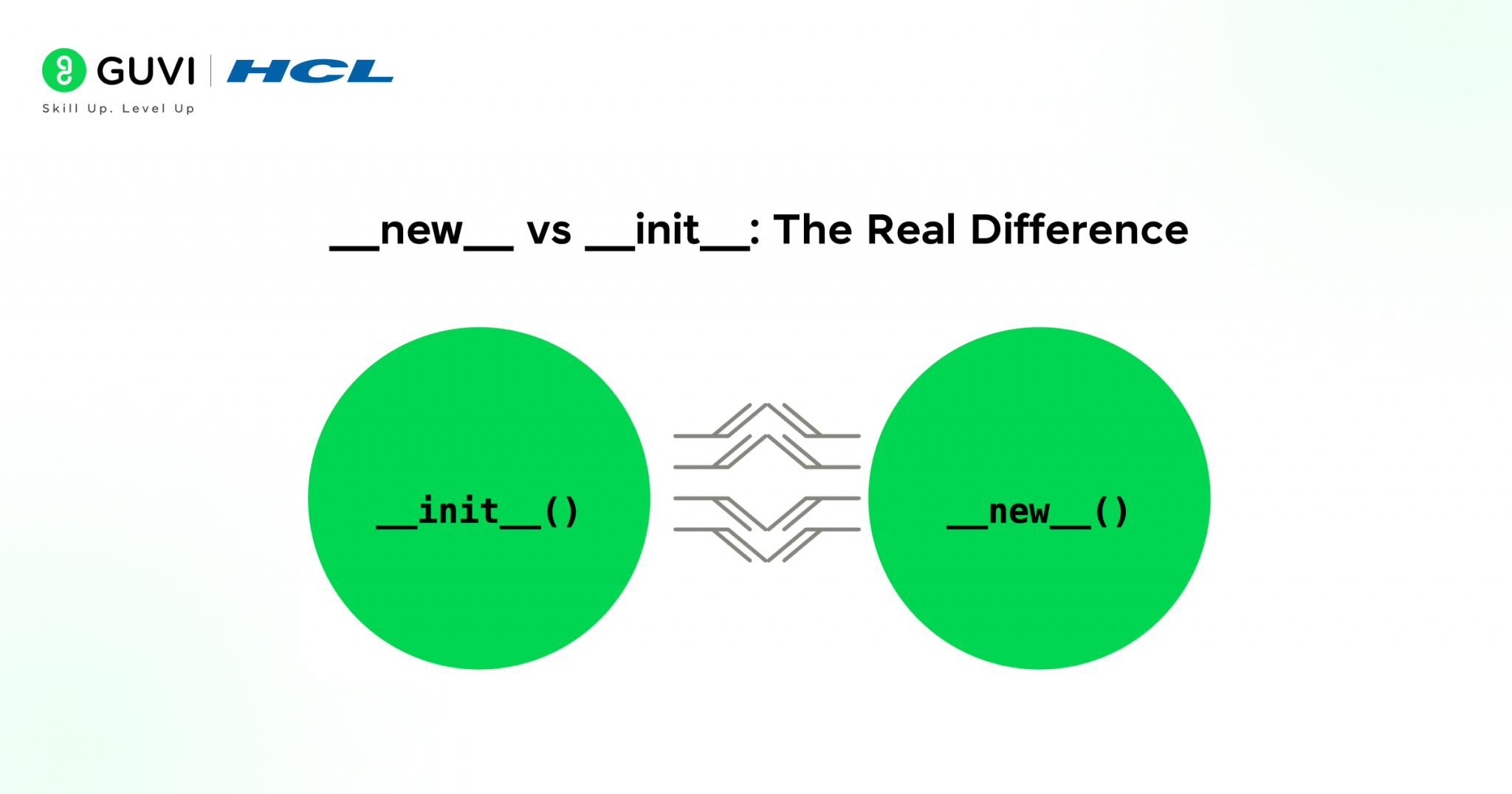 Python Constructor: Types, Syntax, and Real Examples