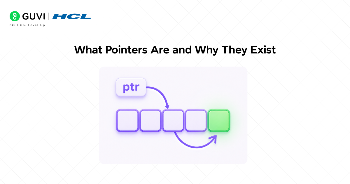 Pointers in C: A Complete Beginner-Friendly Guide 1 02 3