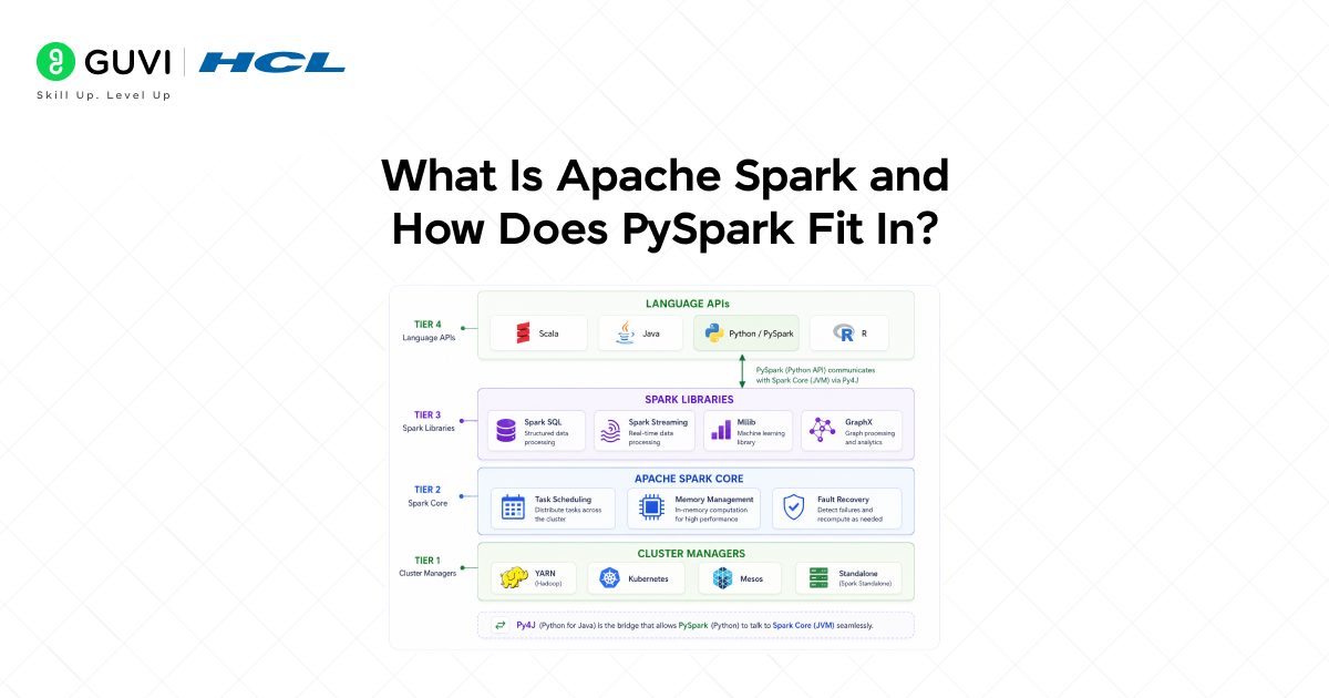 PySpark Tutorial: A Complete Beginner's Guide 1 02 6
