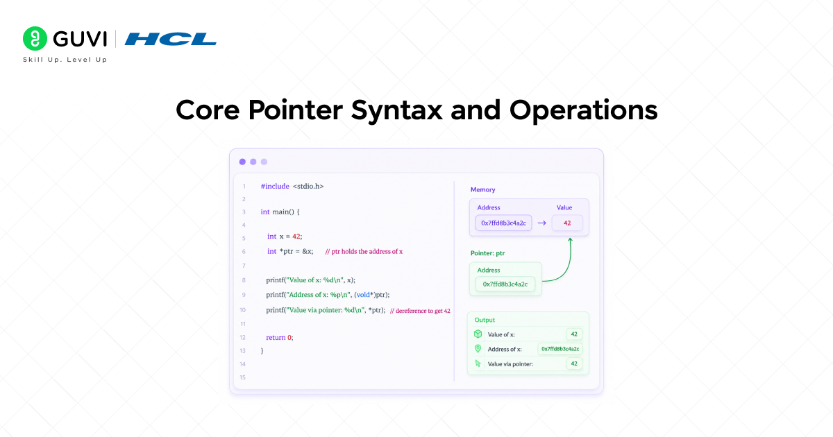 Pointers in C: A Complete Beginner-Friendly Guide 2 03 2