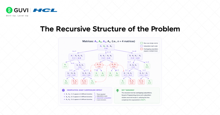 Dp Matrix Matrix Chain Multiplication: DP Algorithm Explained