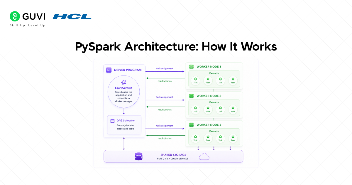 PySpark Tutorial: A Complete Beginner's Guide 2 03 5
