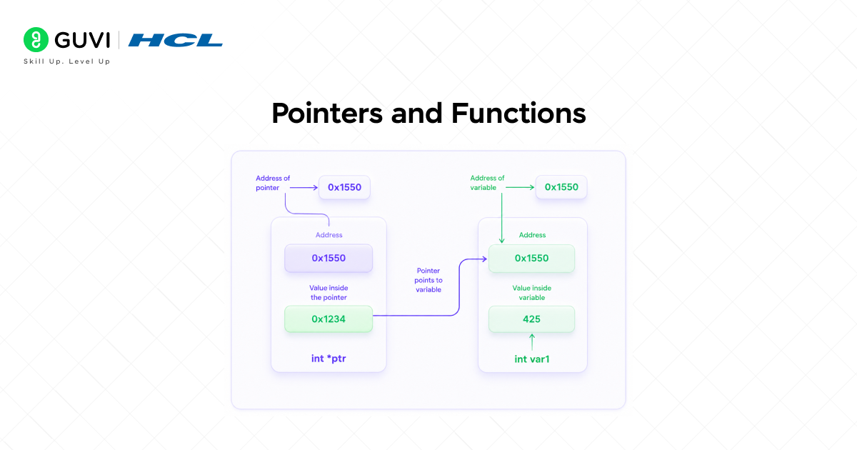 Pointers in C: A Complete Beginner-Friendly Guide 3 04 2