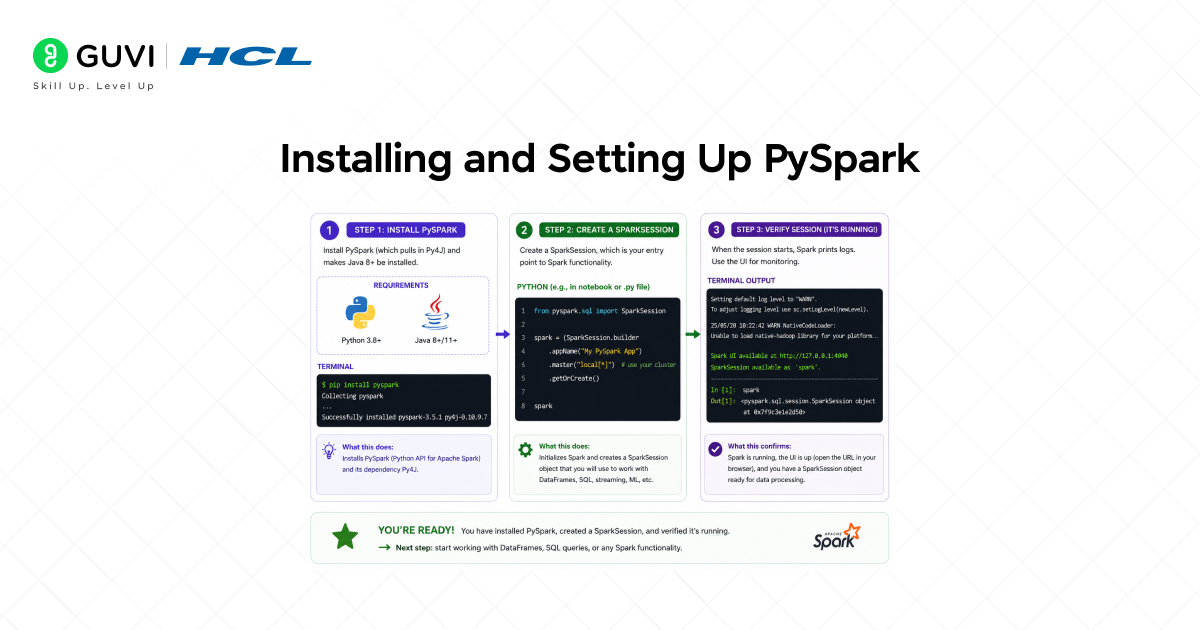 PySpark Tutorial: A Complete Beginner's Guide 3 04 5