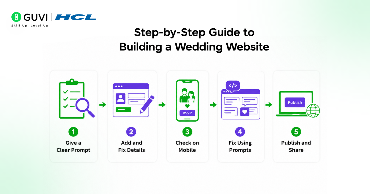 How to Build a Wedding Website Using No-Code AI Tools (2026 Guide) 2 2 1 1