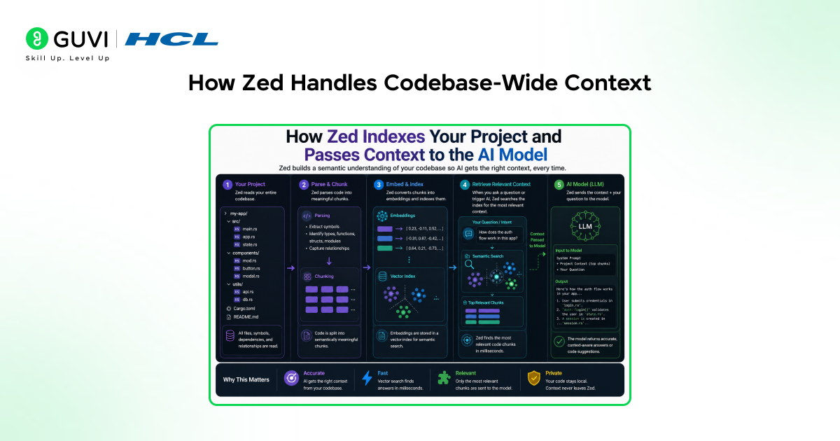Is Zed Ready for AI Power Users in 2026? 3 How Zed Handles Codebase-Wide Context