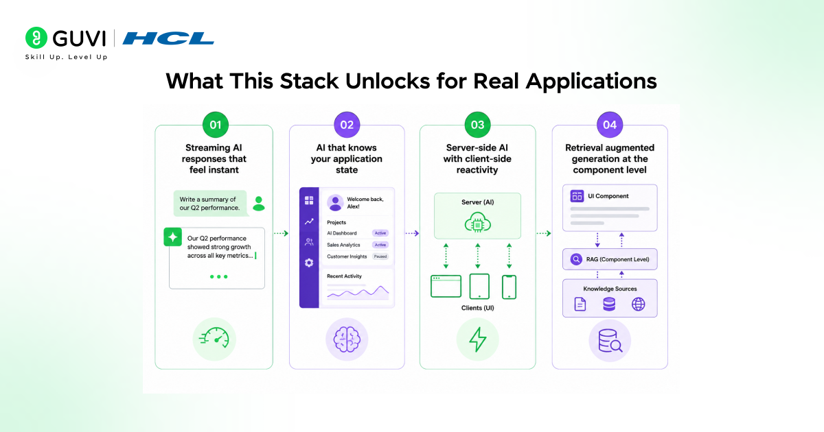 The React + AI Stack for 2026: The Complete Developer Guide 3 what this stack unlocks for real applications