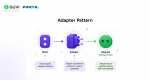 Adapter Structural Software Design Example Structural Design Patterns: A Complete 2026 Beginner's Guide