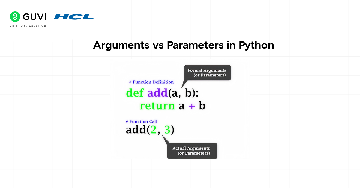 What is an argument in Python: Types, Examples 1 Arguments vs Parameters in Python 1