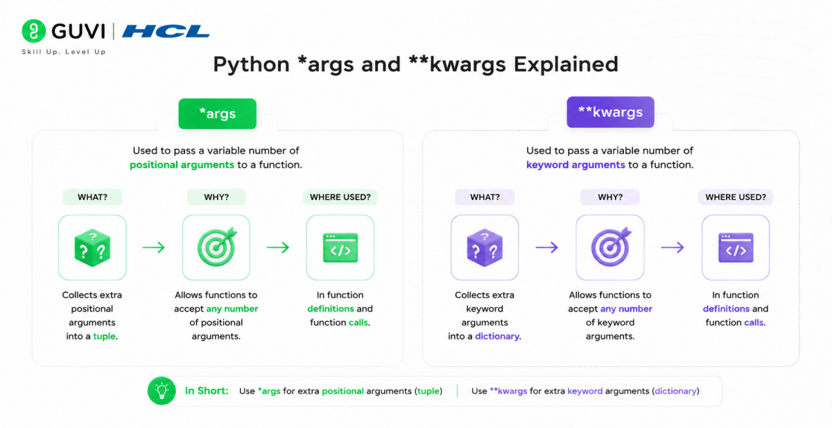 python args and kwargs explained
