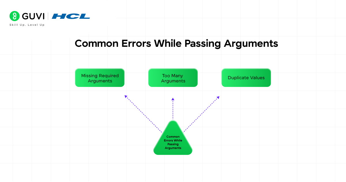 What is an argument in Python: Types, Examples 3 Common Errors While Passing Arguments 1