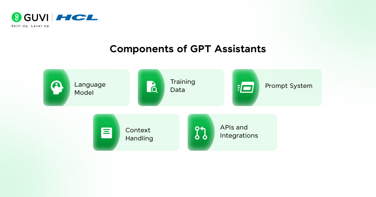 What Are GPT Assistants? Everything You Need to Know 2 Components of GPT Assistants