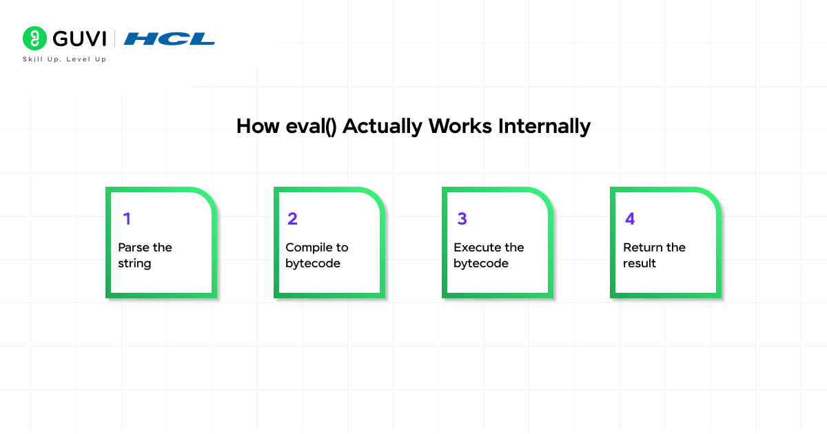 How eval Actually Works Internally