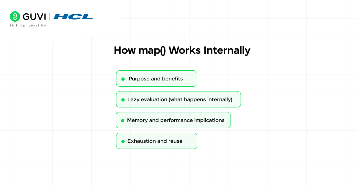How map Works Internally