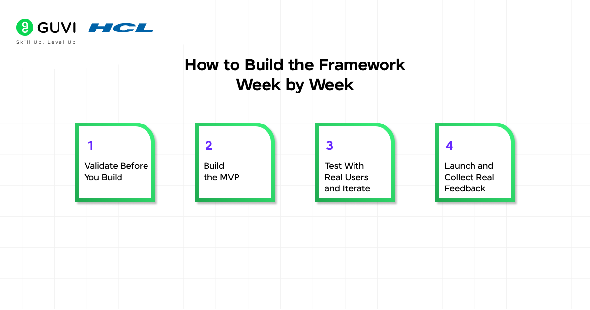 From Idea to Full-Blown Product in a Month 3 How to build the framework