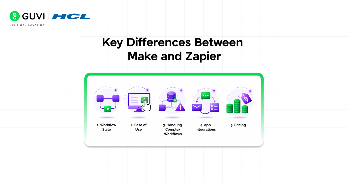 Make vs Zapier: Which Automation Tool is Better in 2026 2 Key Differences Between Make and Zapier