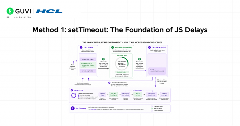 How to Add Delay in JavaScript: setTimeout, Sleep & Async