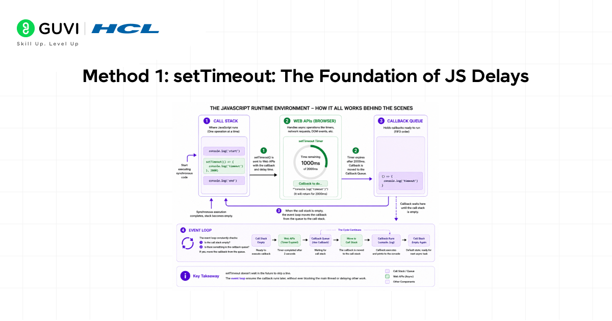 How to Add Delay in JavaScript: A Complete Guide 2 Method 1 setTimeout The Foundation of JS Delays