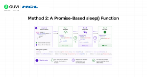 How to Add Delay in JavaScript: setTimeout, Sleep & Async