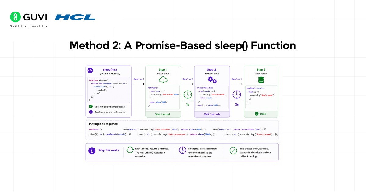 How to Add Delay in JavaScript: A Complete Guide 3 Method 2 A Promise Based sleep Function