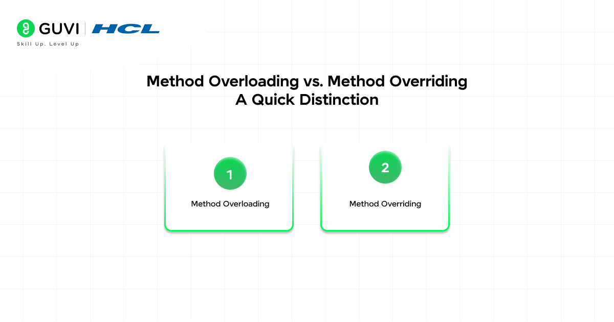 Method Overloading vs. Method Overriding A Quick Distinction