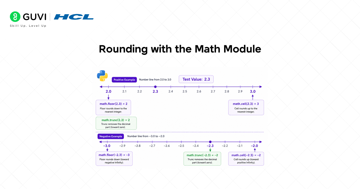 How to Round Off in Python: A Complete Guide 2 Rounding with the Math Module