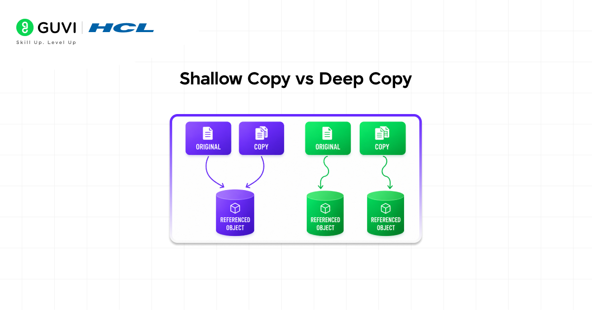 Understanding the Spread Operator in JavaScript 4 Shallow Copy vs Deep Copy