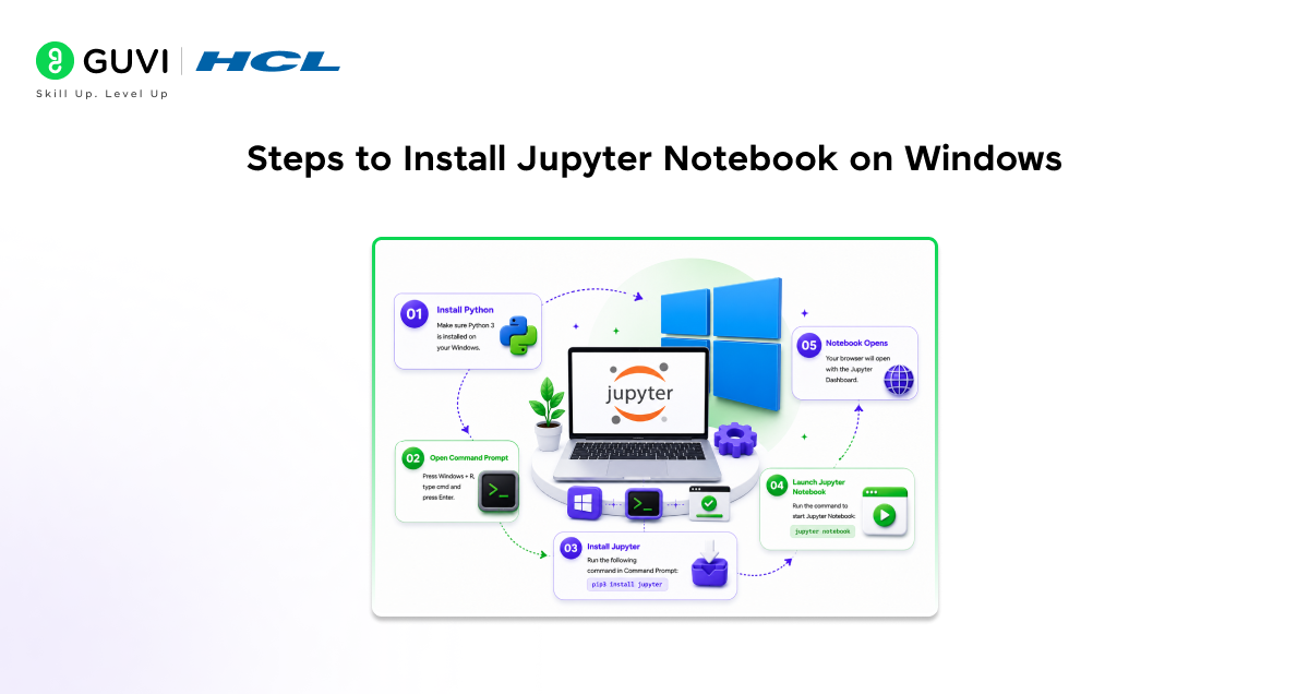 How To Install Jupyter Notebook on Windows and Mac 1 Steps to Install Jupyter Notebook on Windows