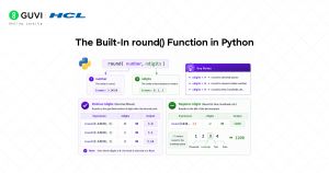 How to Round Off in Python: Methods, Examples & Best Practices