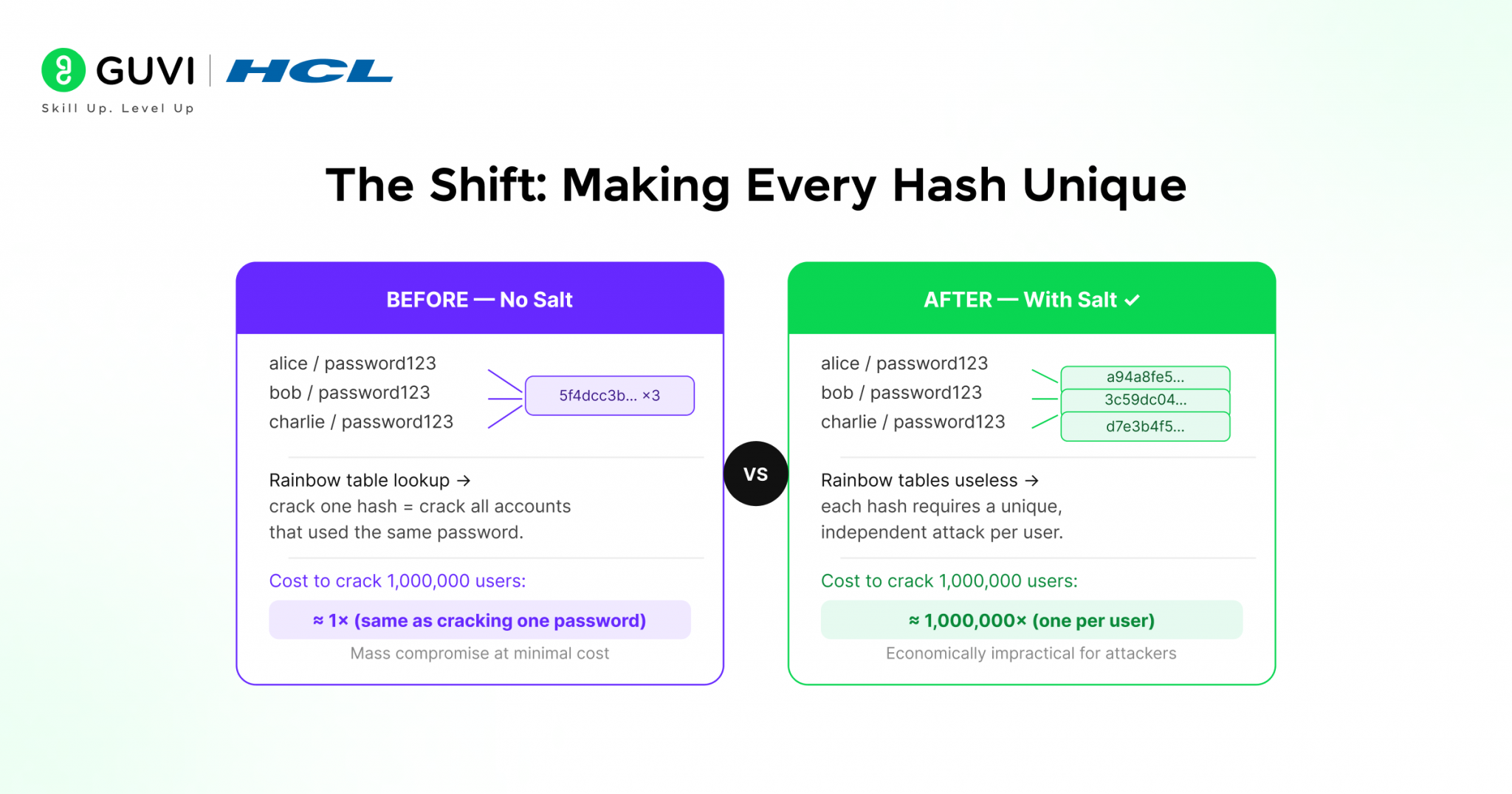 What is Password Salting: How It Secures Your Data Online!