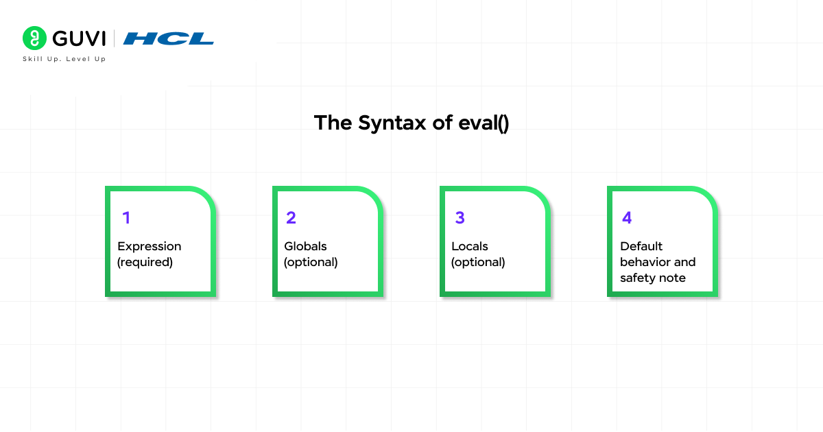 The Syntax of eval